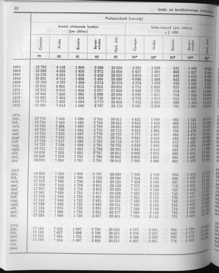 23e Jaargang No.11 - Mei 1976 - Page 40