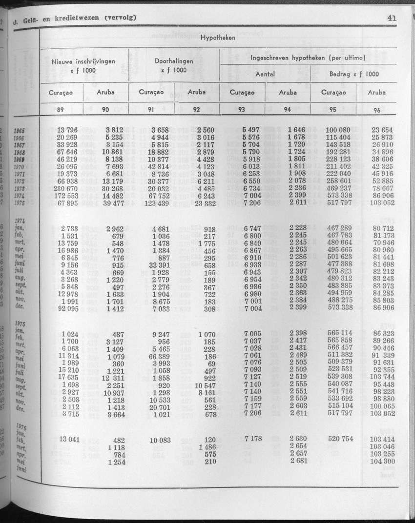 23e Jaargang No.11 - Mei 1976 - Page 41