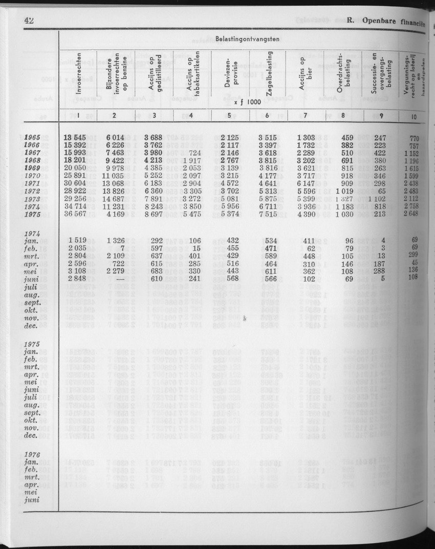 23e Jaargang No.11 - Mei 1976 - Page 42