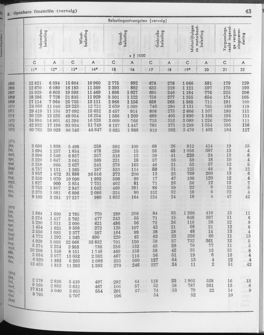 23e Jaargang No.11 - Mei 1976 - Page 43