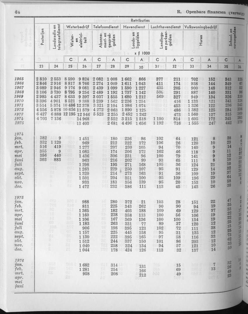 23e Jaargang No.11 - Mei 1976 - Page 44