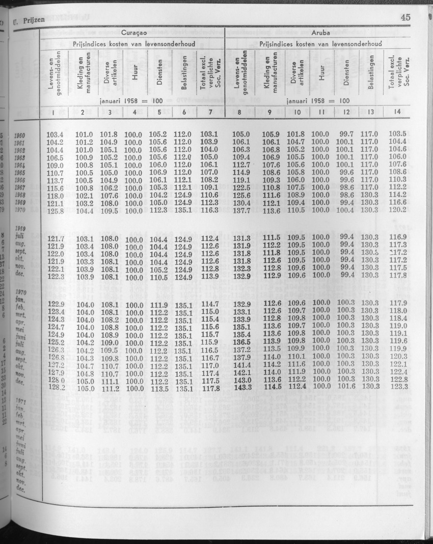 23e Jaargang No.11 - Mei 1976 - Page 45