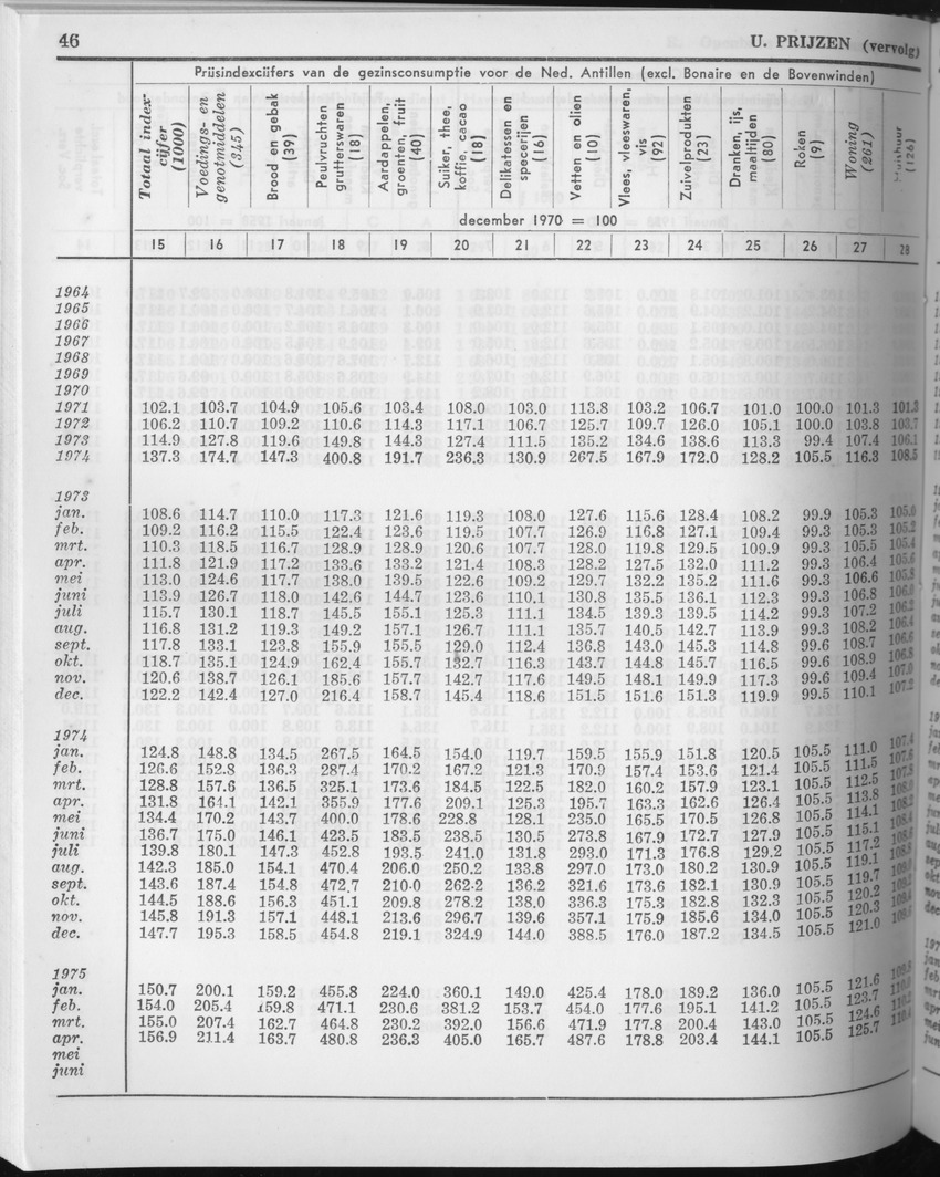 23e Jaargang No.11 - Mei 1976 - Page 46