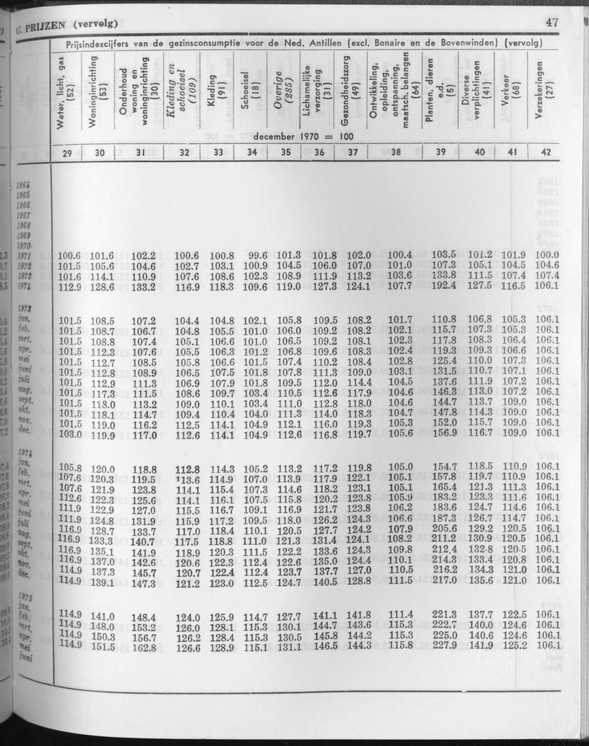 23e Jaargang No.11 - Mei 1976 - Page 47