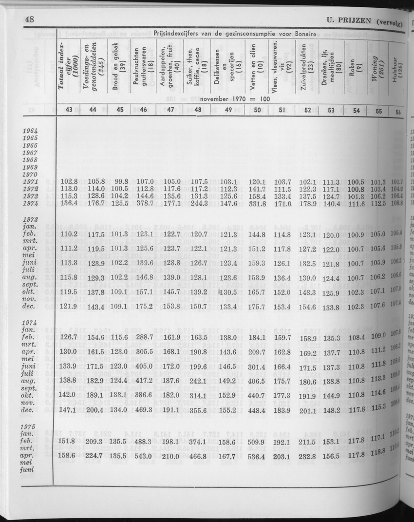 23e Jaargang No.11 - Mei 1976 - Page 48