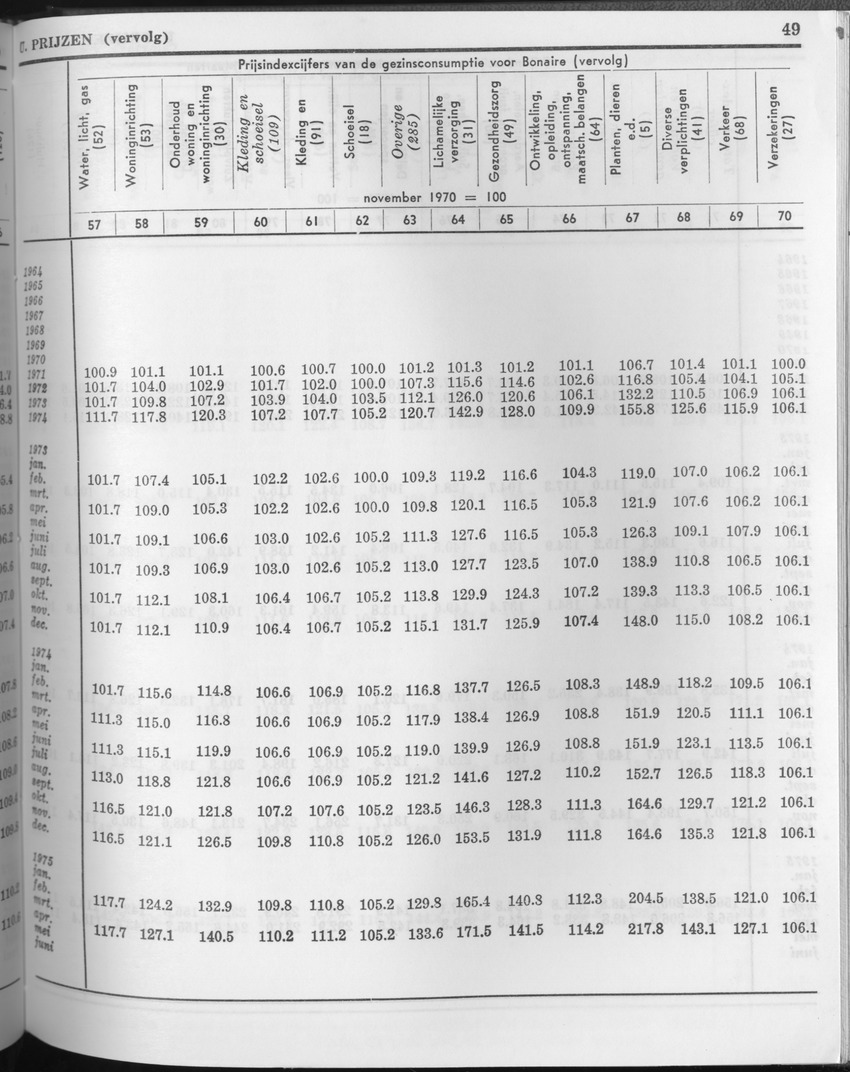 23e Jaargang No.11 - Mei 1976 - Page 49