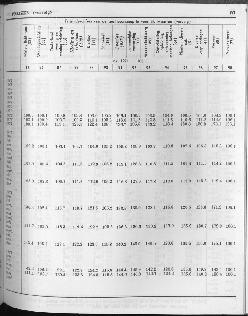 23e Jaargang No.11 - Mei 1976 - Page 51