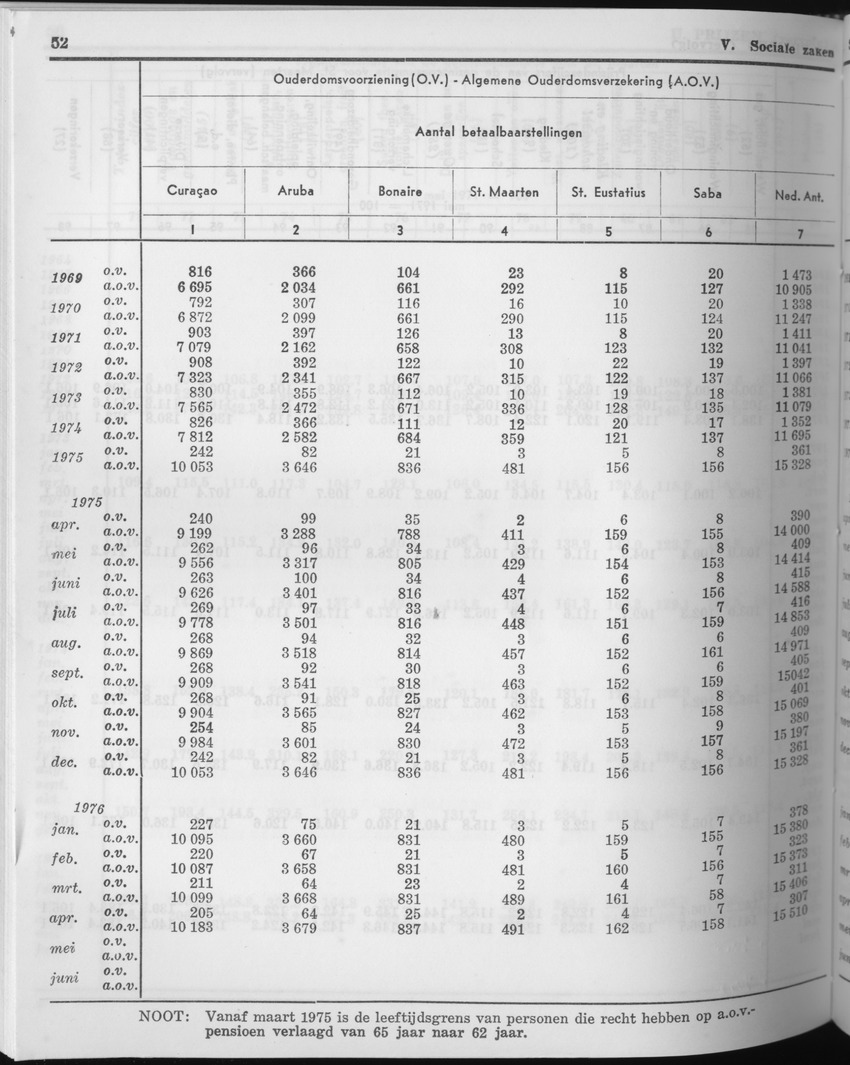 23e Jaargang No.11 - Mei 1976 - Page 52