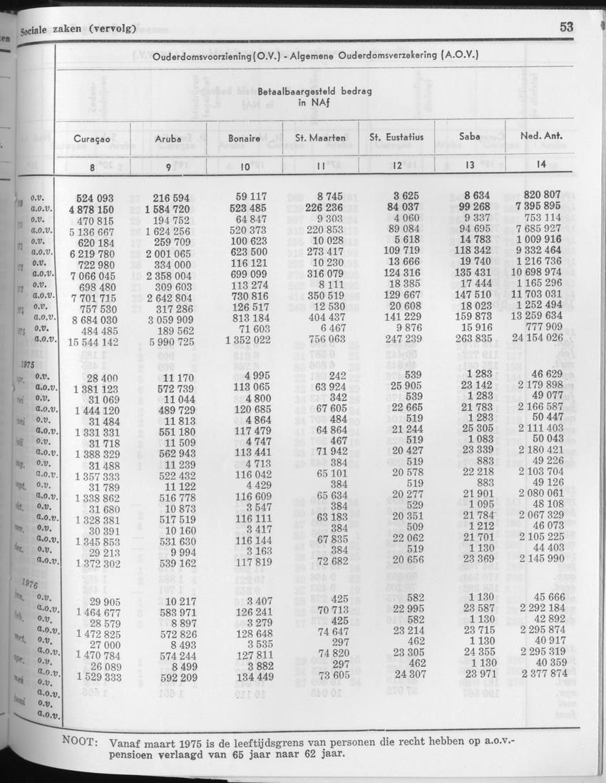 23e Jaargang No.11 - Mei 1976 - Page 53