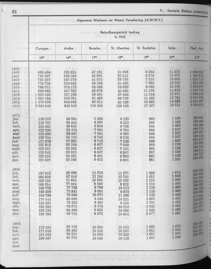 23e Jaargang No.11 - Mei 1976 - Page 54