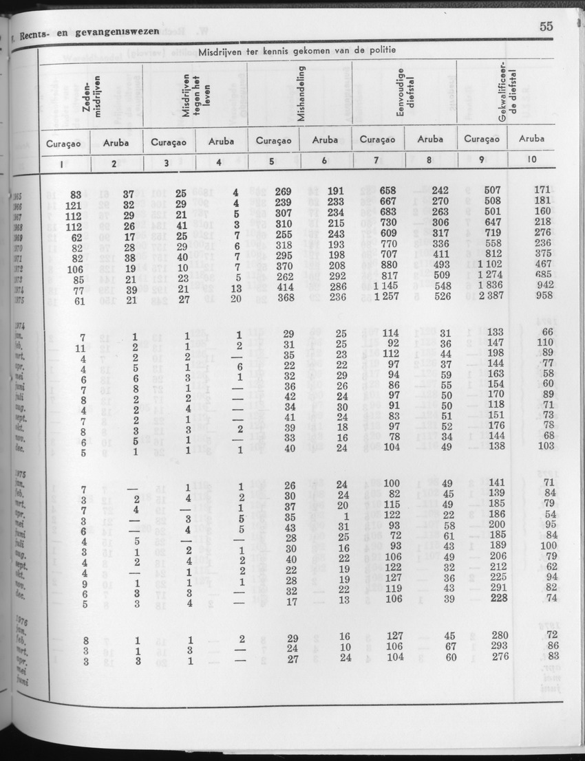 23e Jaargang No.11 - Mei 1976 - Page 55