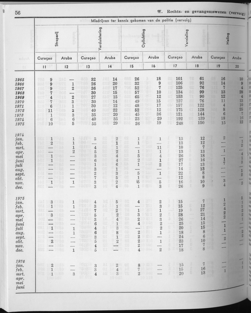 23e Jaargang No.11 - Mei 1976 - Page 56