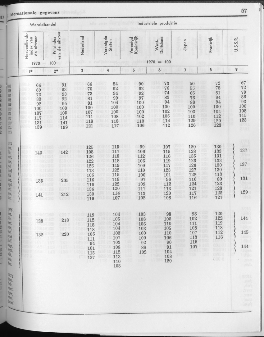 23e Jaargang No.11 - Mei 1976 - Page 57