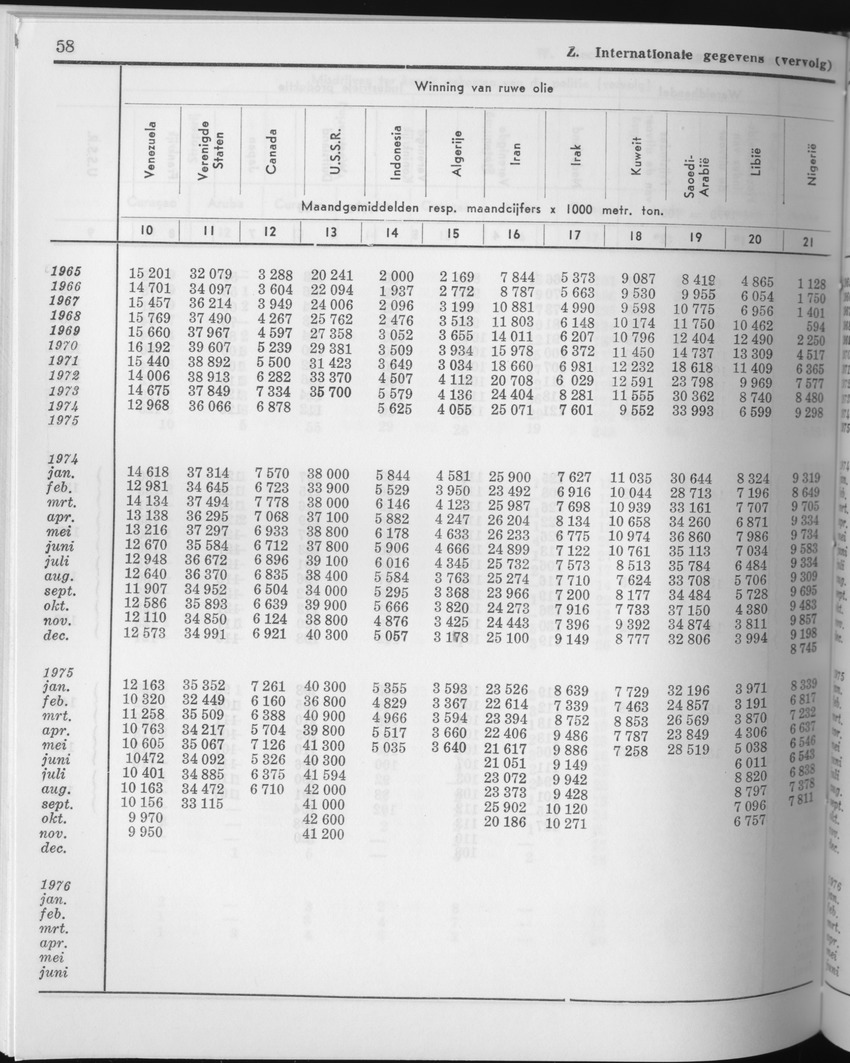 23e Jaargang No.11 - Mei 1976 - Page 58