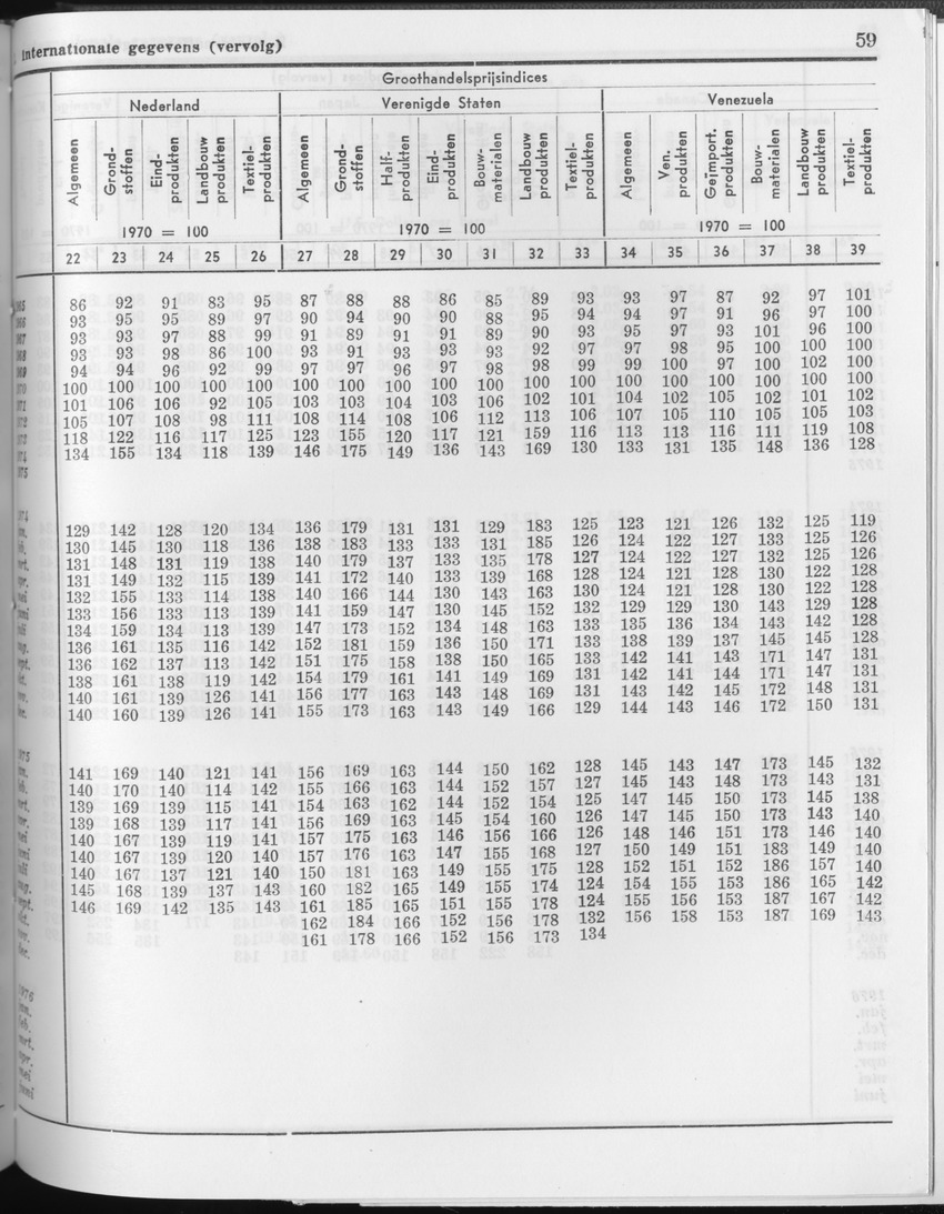 23e Jaargang No.11 - Mei 1976 - Page 59