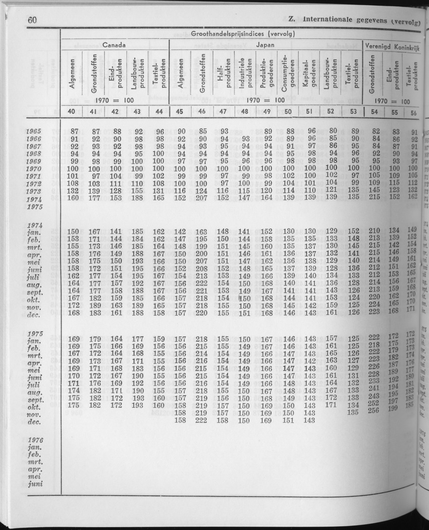 23e Jaargang No.11 - Mei 1976 - Page 60