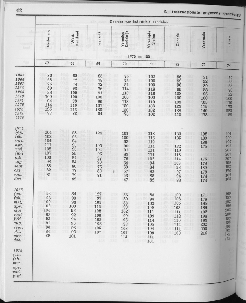 23e Jaargang No.11 - Mei 1976 - Page 62