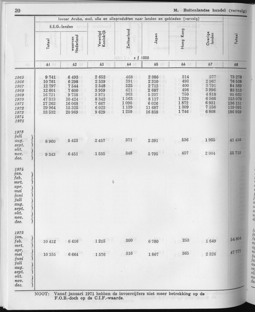 23e Jaargang No.12 - Juni 1976 - Page 20