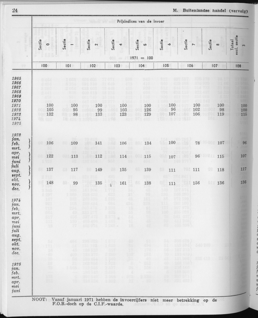 23e Jaargang No.12 - Juni 1976 - Page 24