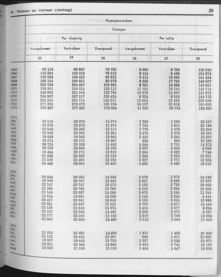 23e Jaargang No.12 - Juni 1976 - Page 29