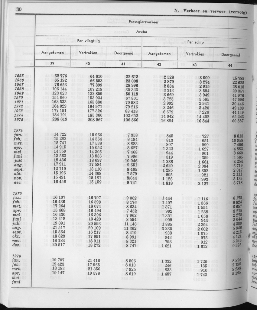 23e Jaargang No.12 - Juni 1976 - Page 30