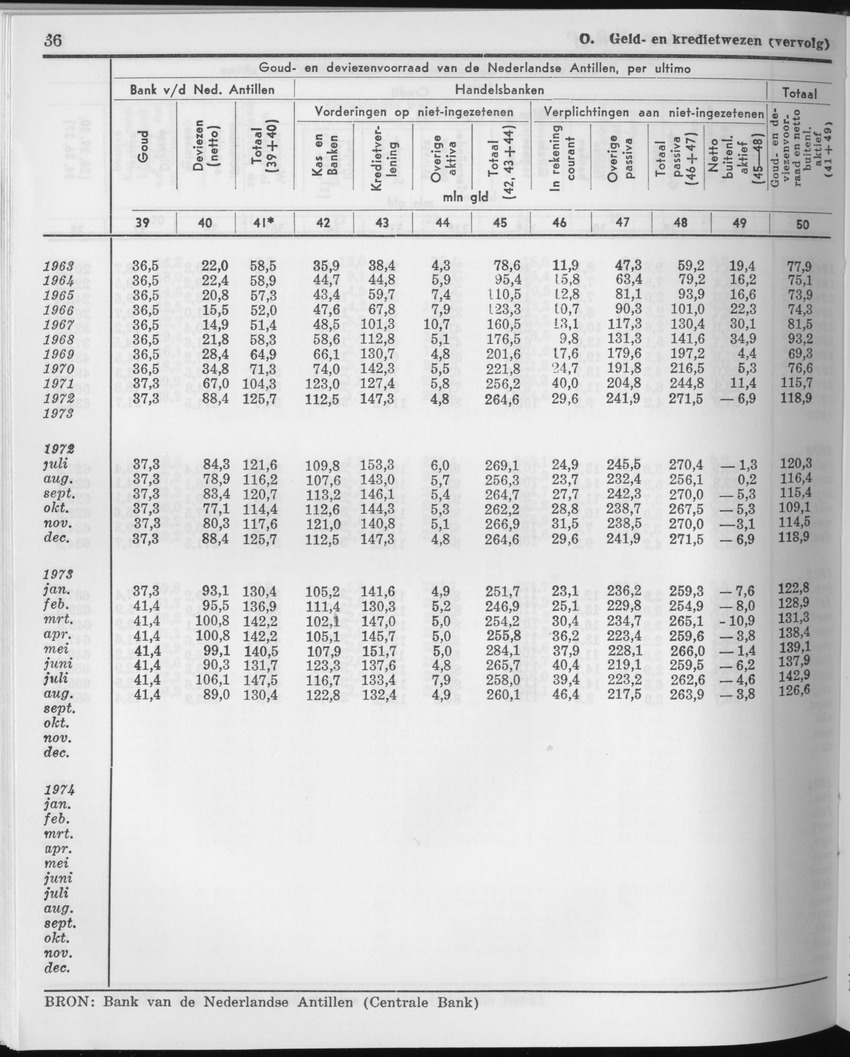 23e Jaargang No.12 - Juni 1976 - Page 36