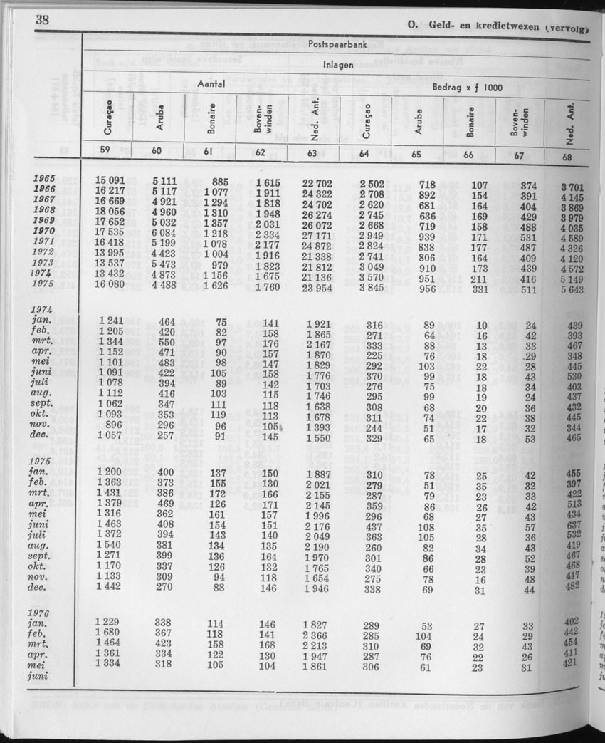 23e Jaargang No.12 - Juni 1976 - Page 38