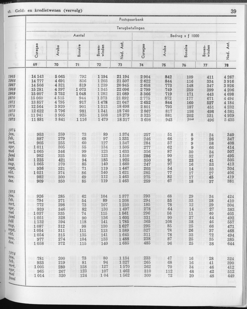 23e Jaargang No.12 - Juni 1976 - Page 39