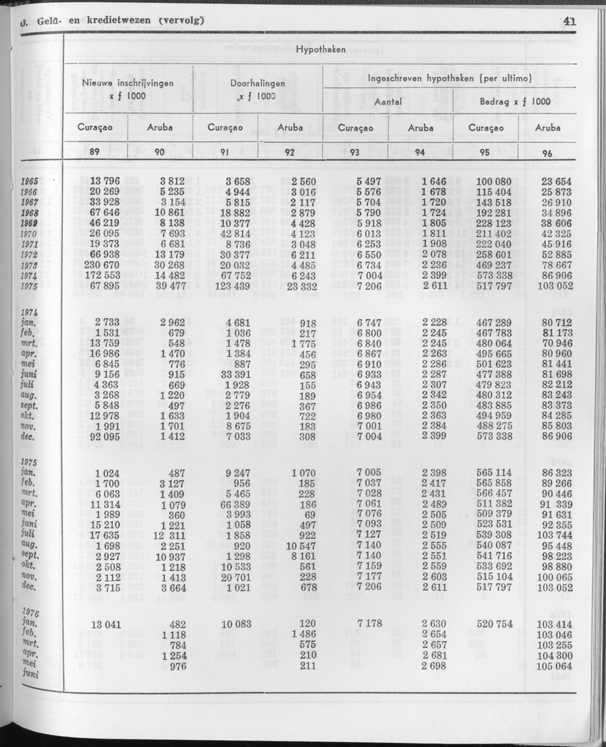 23e Jaargang No.12 - Juni 1976 - Page 41