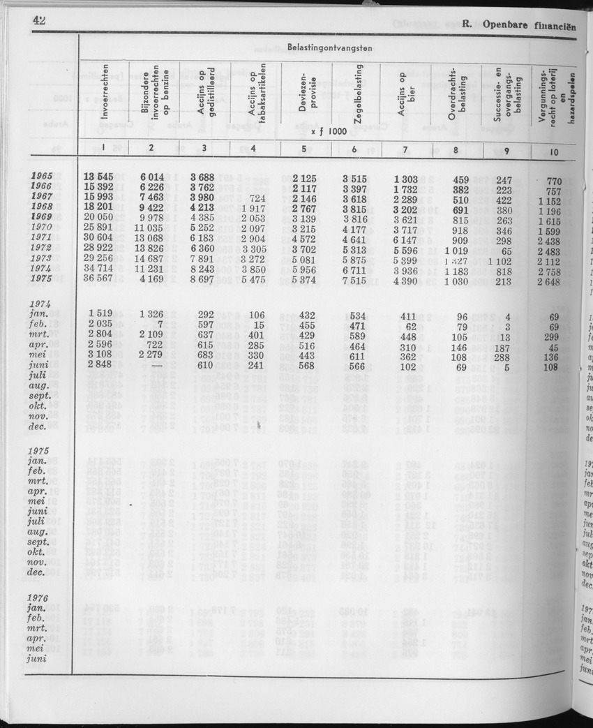 23e Jaargang No.12 - Juni 1976 - Page 42