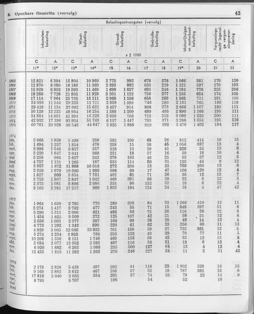 23e Jaargang No.12 - Juni 1976 - Page 43