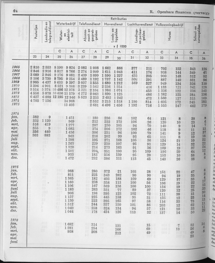 23e Jaargang No.12 - Juni 1976 - Page 44