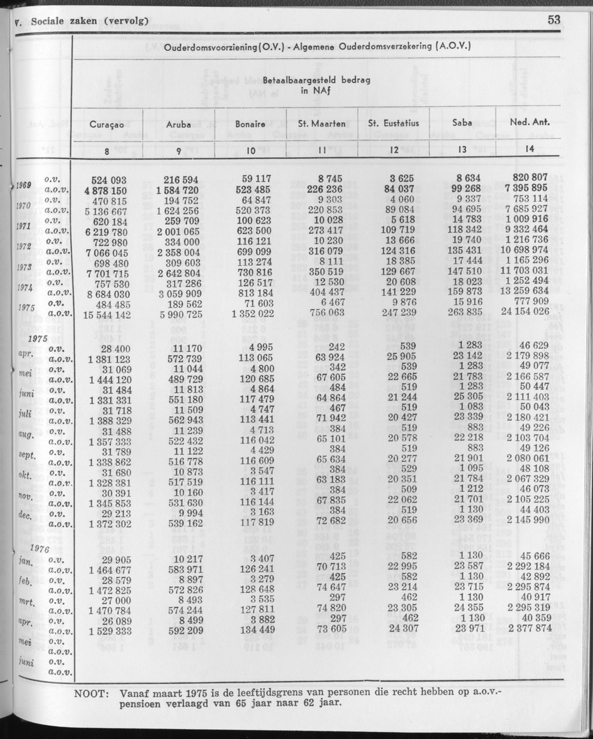 23e Jaargang No.12 - Juni 1976 - Page 53