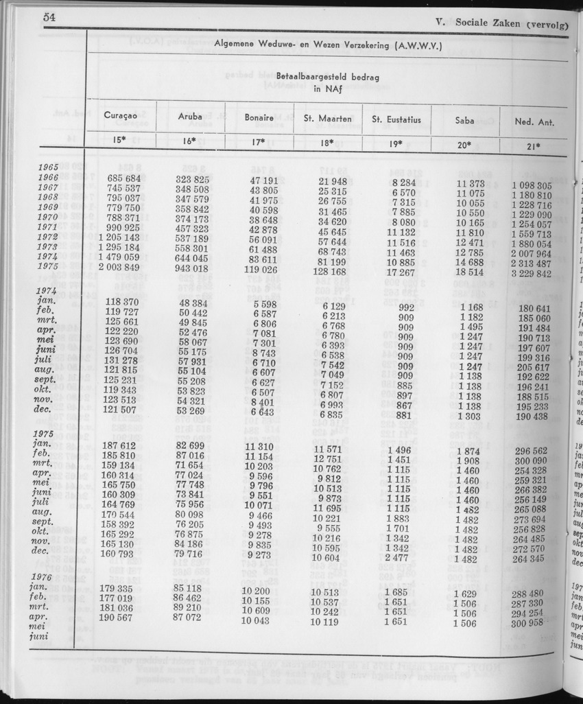 23e Jaargang No.12 - Juni 1976 - Page 54