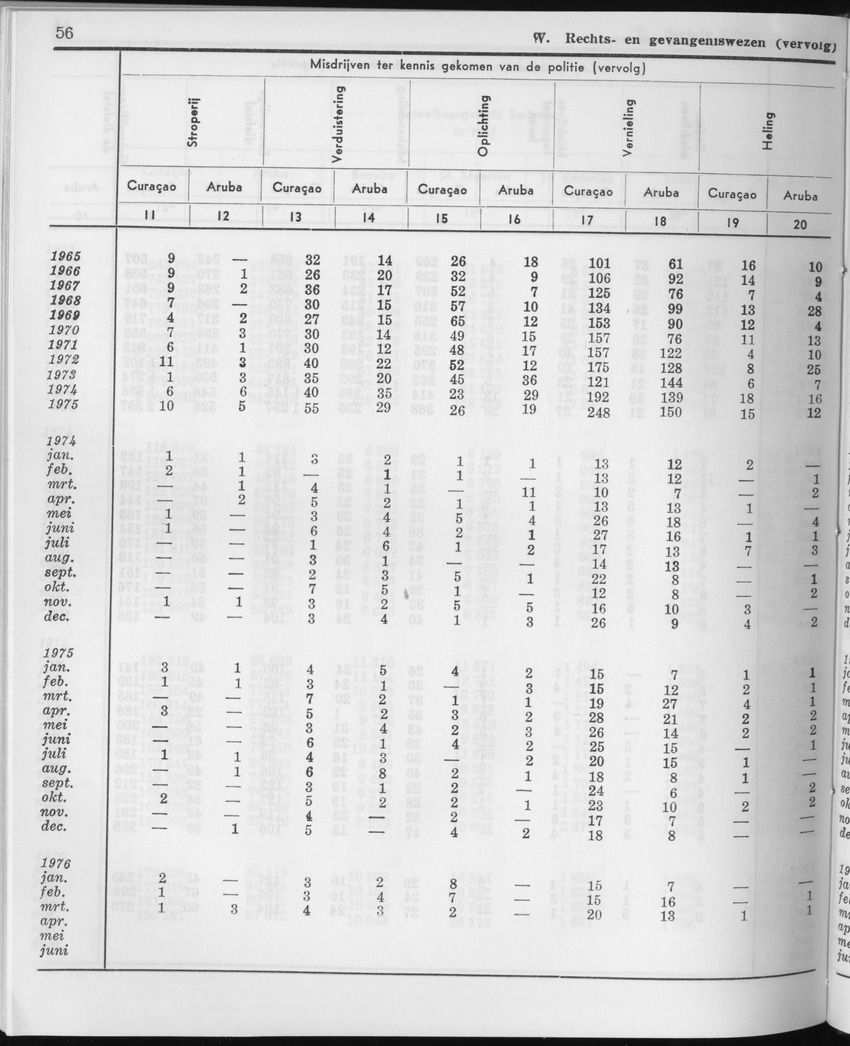 23e Jaargang No.12 - Juni 1976 - Page 56