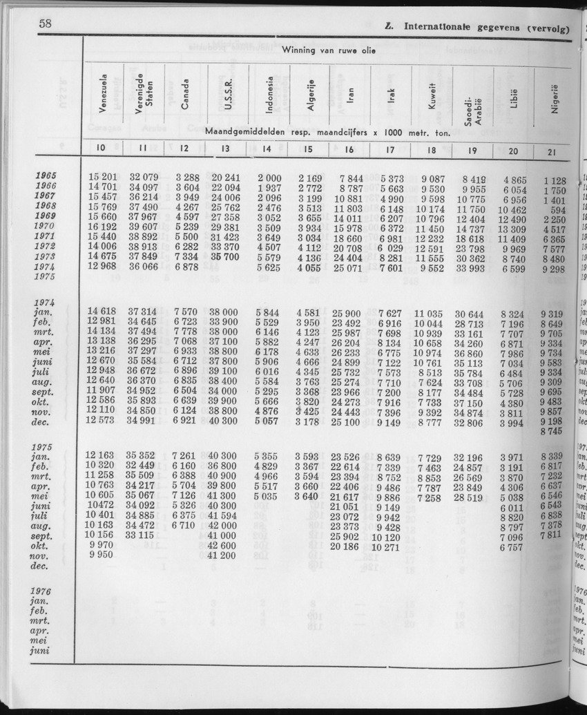 23e Jaargang No.12 - Juni 1976 - Page 58