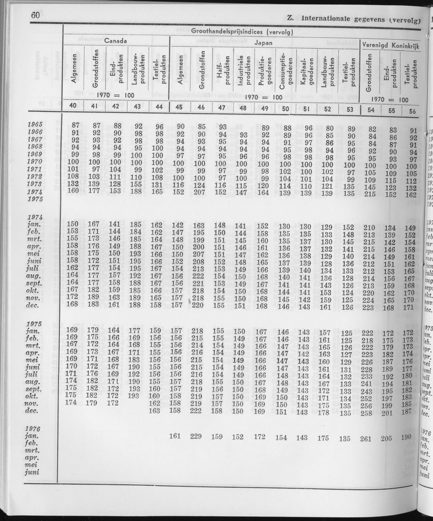 23e Jaargang No.12 - Juni 1976 - Page 60