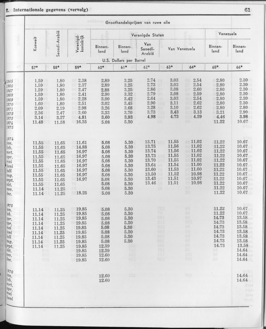 23e Jaargang No.12 - Juni 1976 - Page 61