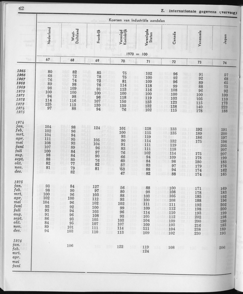 23e Jaargang No.12 - Juni 1976 - Page 62