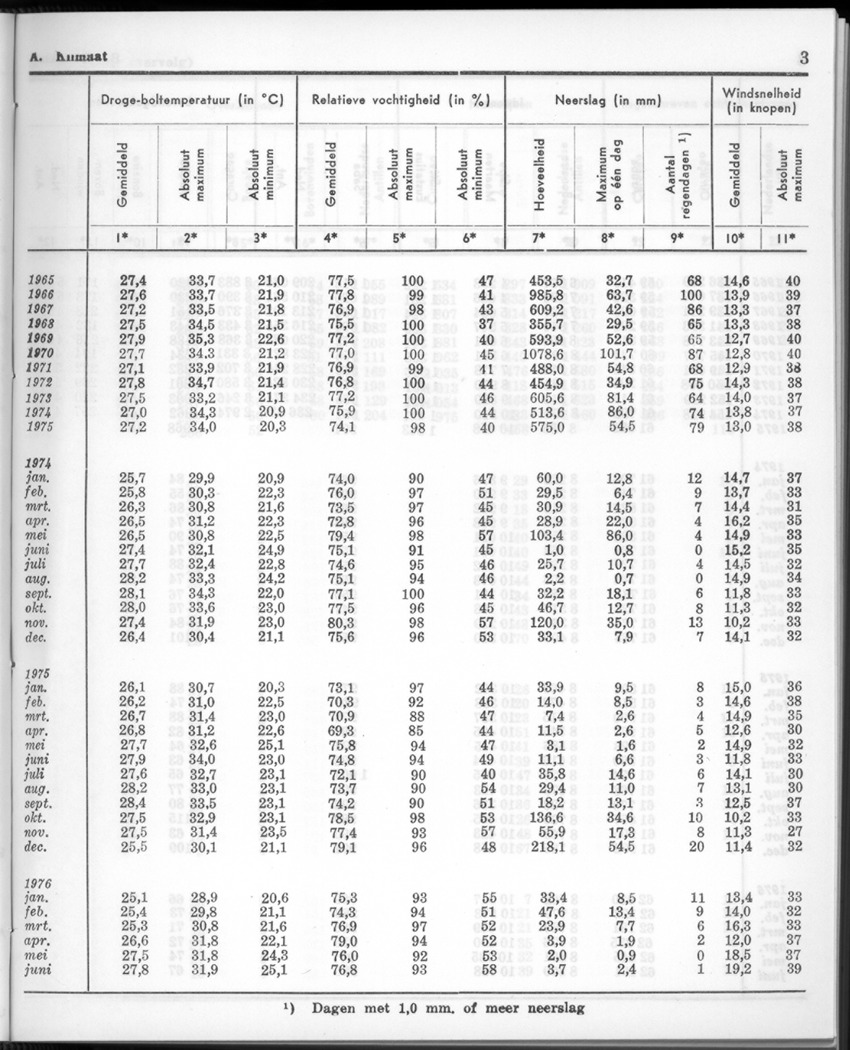 24e Jaargang No.1 - Juli 1976 - New Page