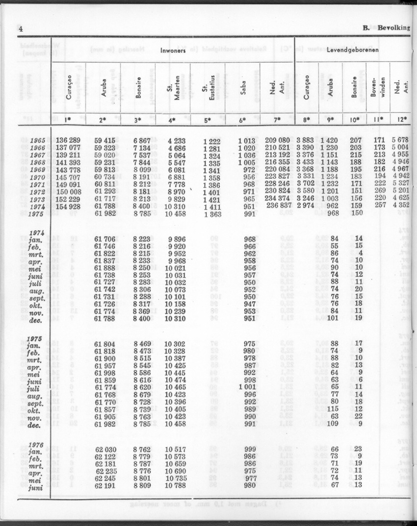 24e Jaargang No.1 - Juli 1976 - New Page