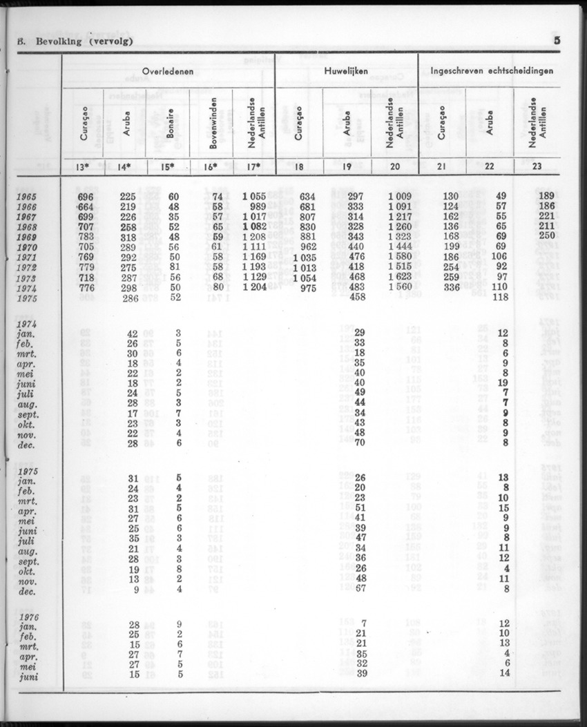 24e Jaargang No.1 - Juli 1976 - New Page