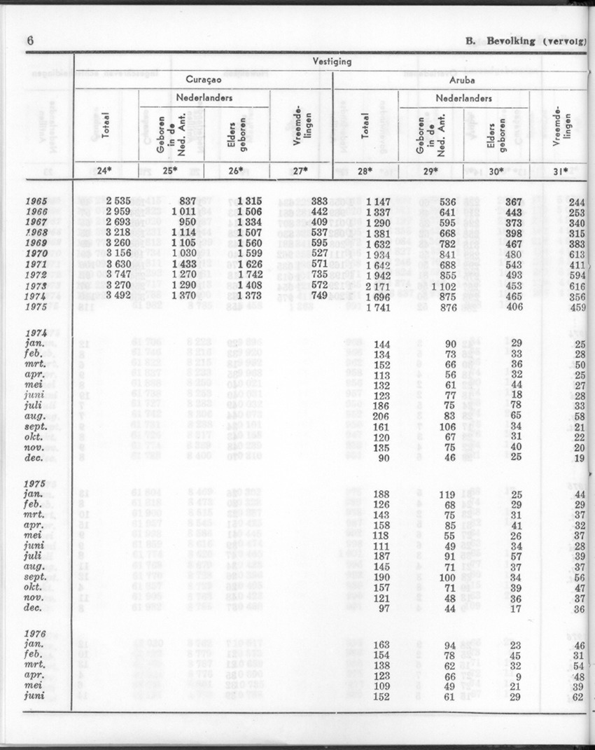 24e Jaargang No.1 - Juli 1976 - New Page