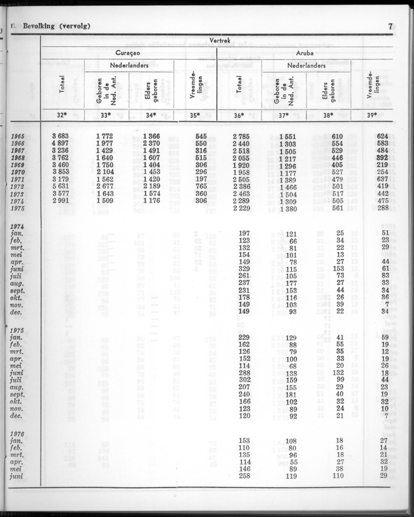 24e Jaargang No.1 - Juli 1976 - New Page