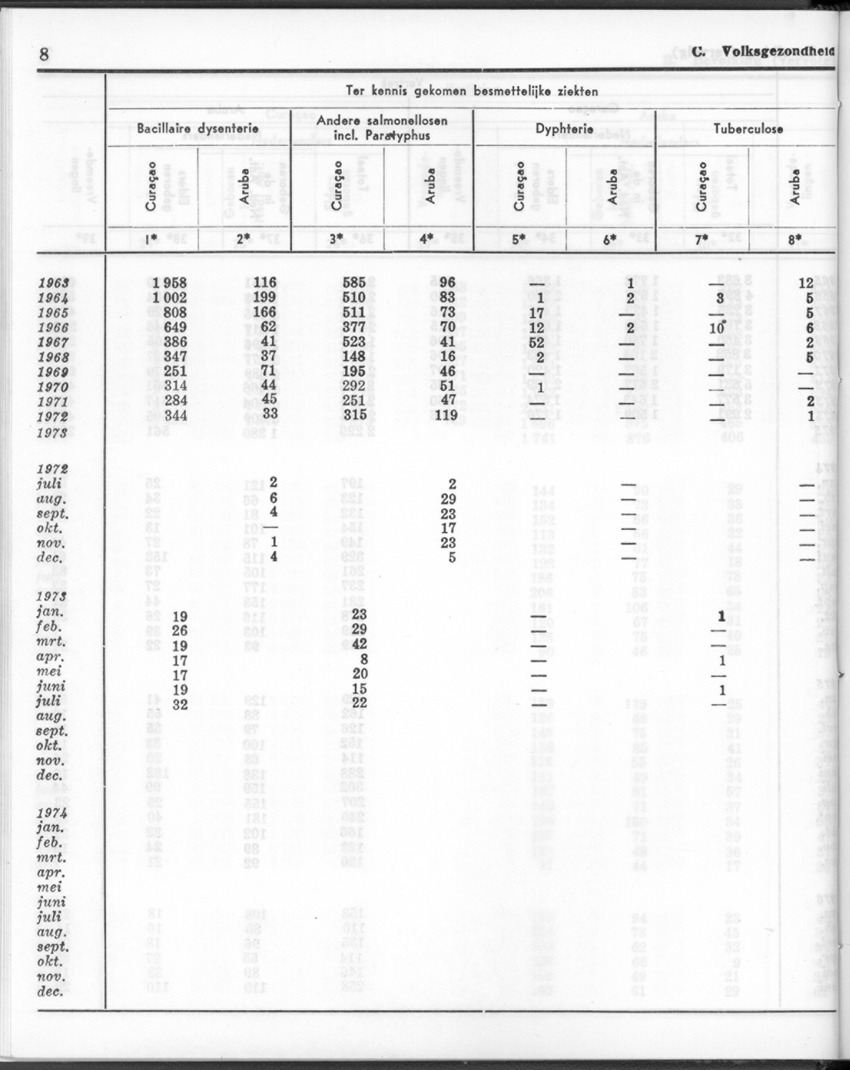 24e Jaargang No.1 - Juli 1976 - New Page