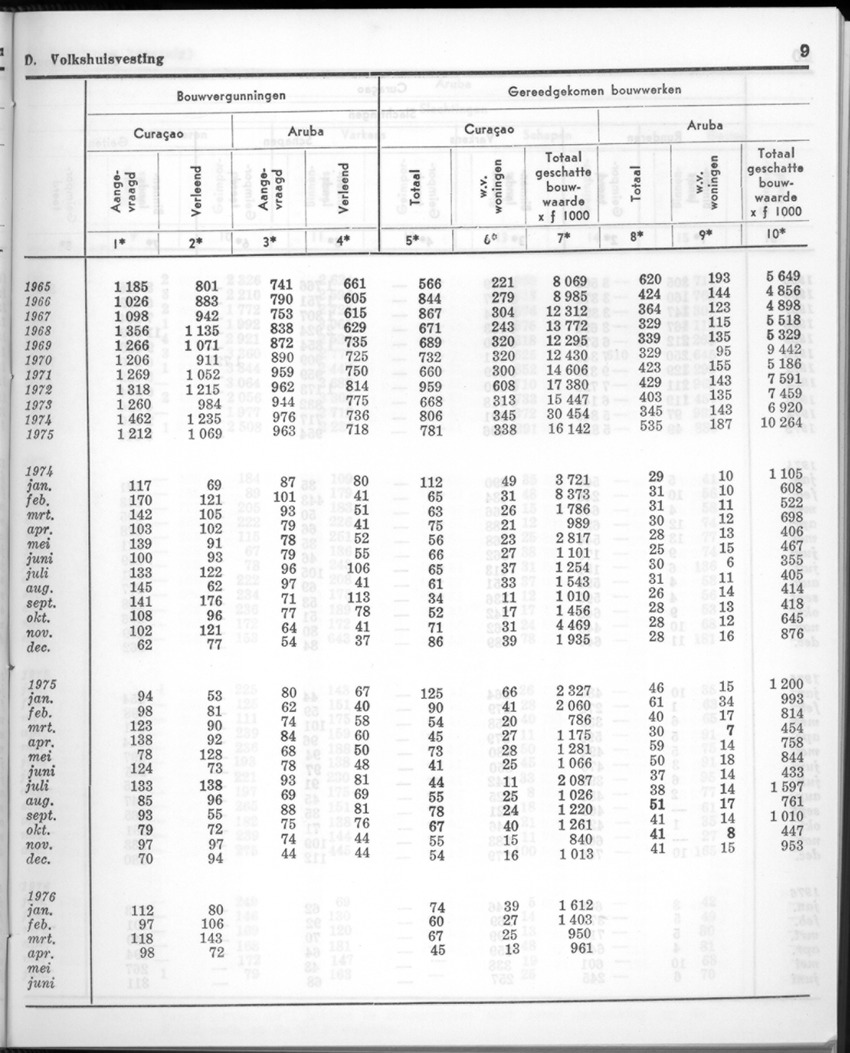 24e Jaargang No.1 - Juli 1976 - New Page