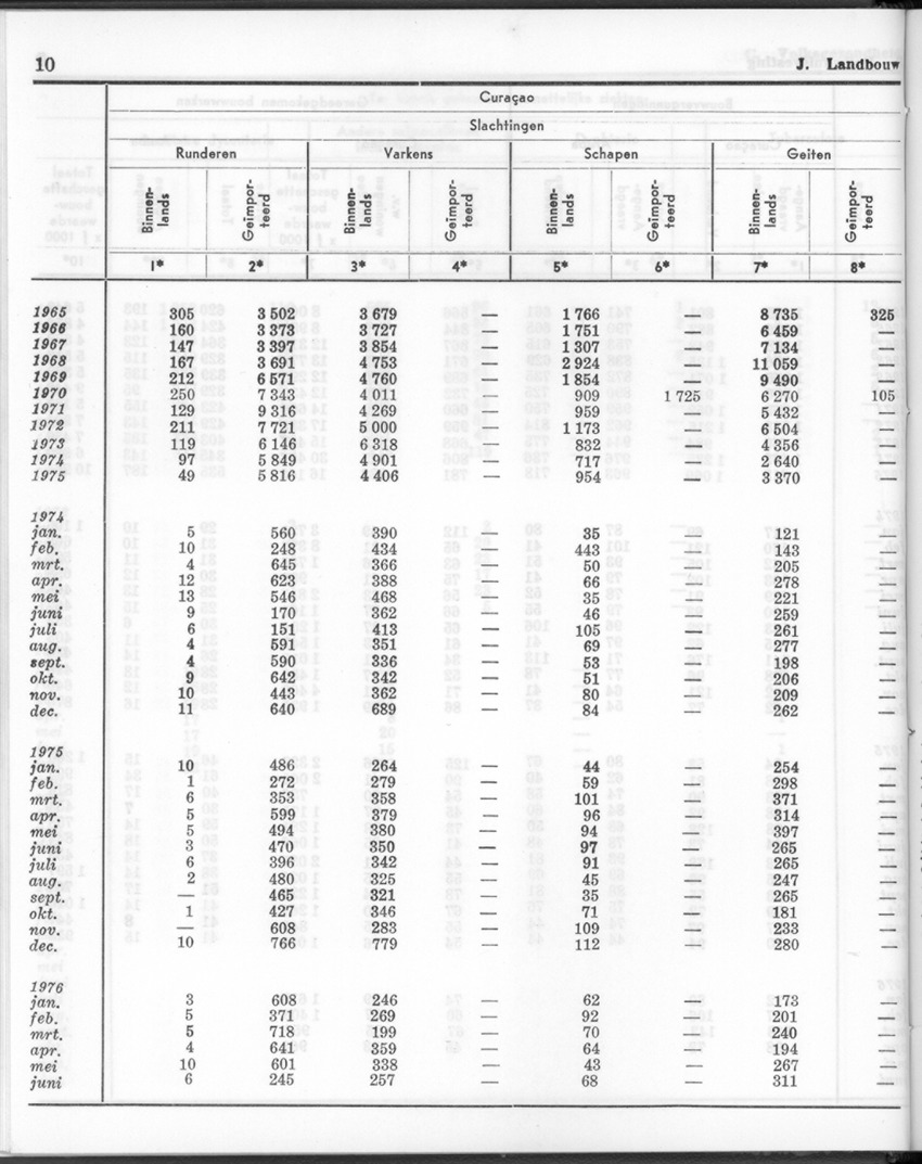 24e Jaargang No.1 - Juli 1976 - New Page