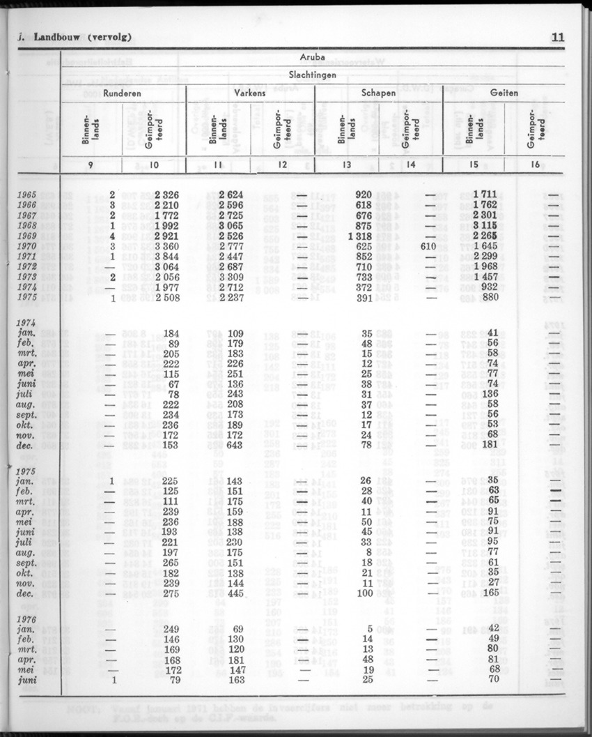 24e Jaargang No.1 - Juli 1976 - New Page