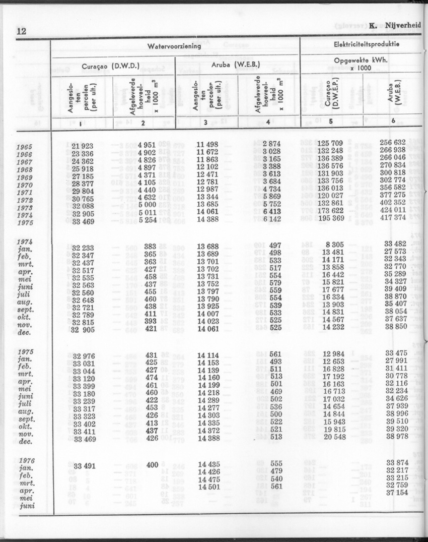 24e Jaargang No.1 - Juli 1976 - New Page