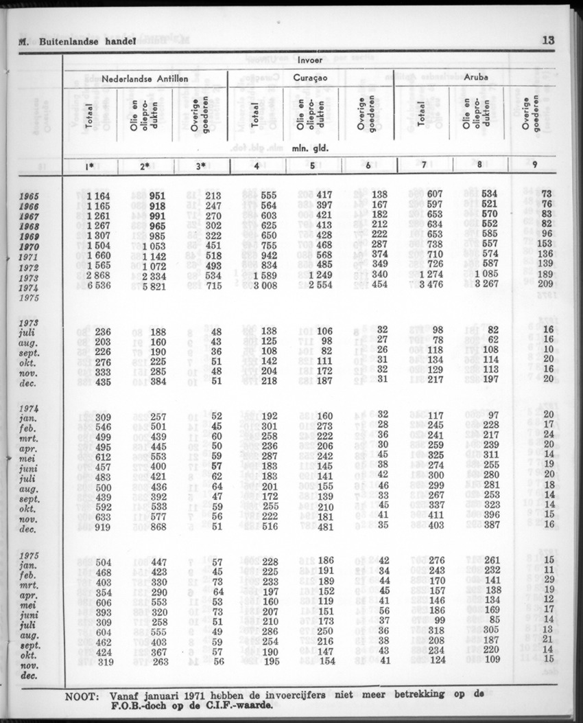 24e Jaargang No.1 - Juli 1976 - New Page